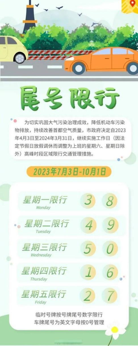 2023年恢复限行吗 北京限行政策2023年最新