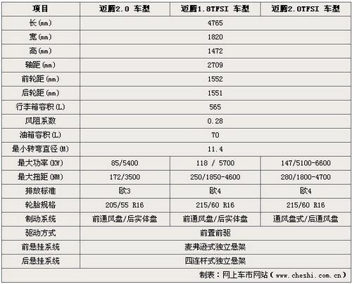 2018款迈腾配置参数 08款迈腾18t参数配置