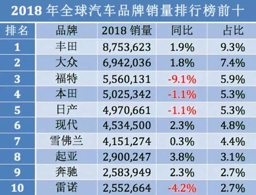 51汽车销量排行榜网(全球汽车品牌销量排行榜)