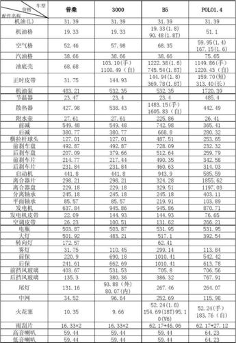 北京现代配件价格表 有什么软件可以查汽车配件价格的