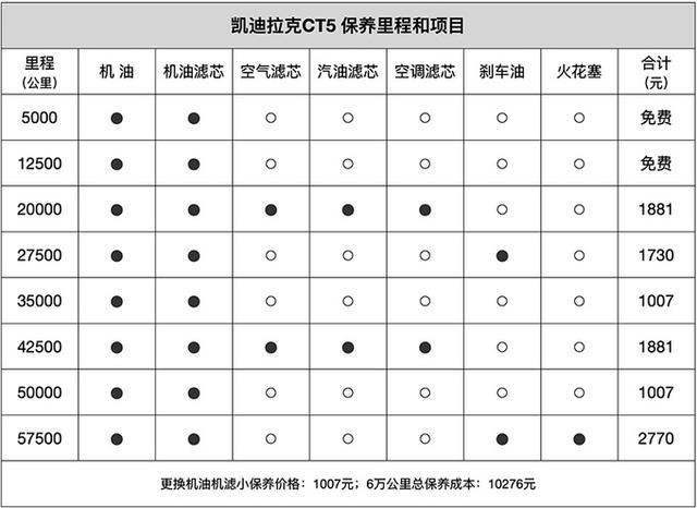 凯迪拉克4s店价目表(凯迪拉克4s店保养价格表)