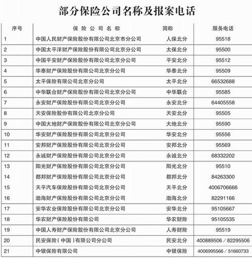 华泰保险电话95518(太平车险报案电话)