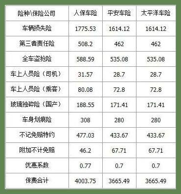 2022新汽车报价(车险明细表2022价格(二手车车险明细表2022价格))