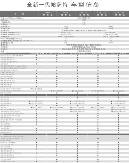 2011款帕萨特参数配置(2011款帕萨特至尊版配置参数)