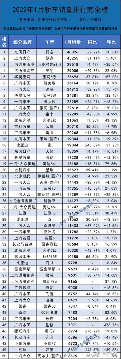 2015汽车销量排行榜 2020年汽车销量排行榜前十名是什么