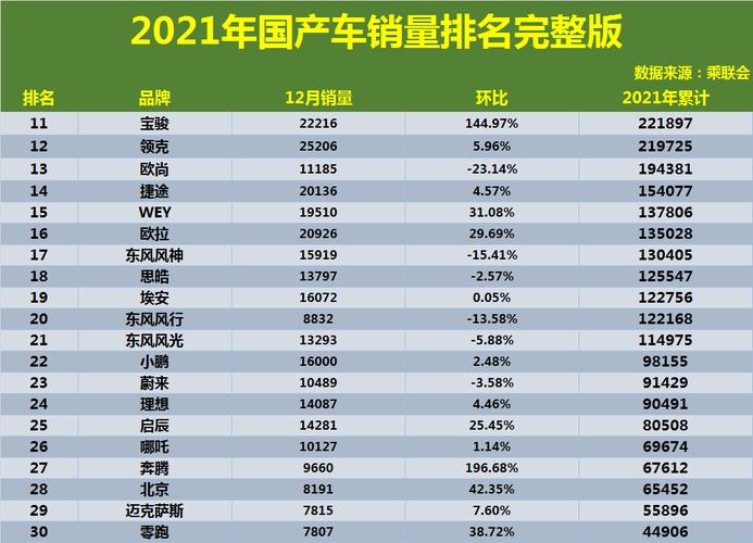 国产家用轿车销量排行榜 2021国产车品牌十大排名是