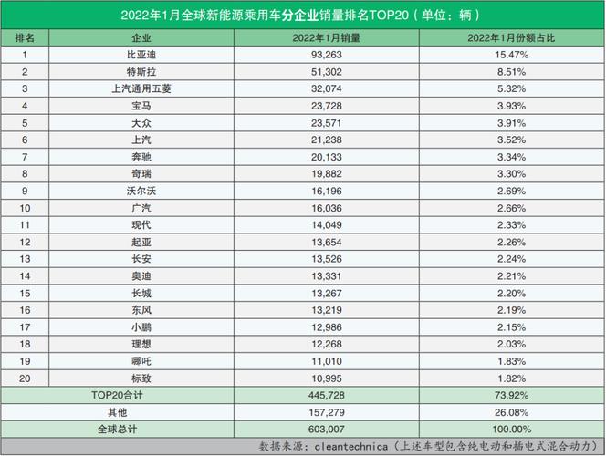 十万新能源汽车排名 新能源汽车前十名品牌10万以内