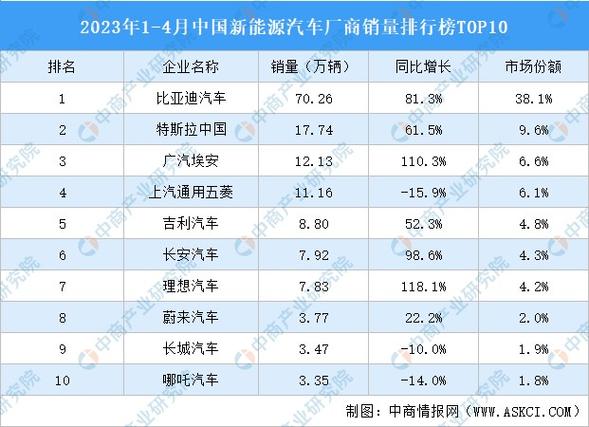 2023汽车销量排行榜 汽车销量排行榜2023