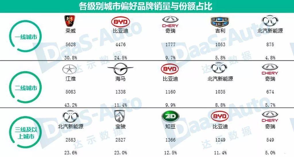 中国十大冷门汽车品牌(请看冷门汽车品牌真实数据,猜猜哪个合资品牌有可能离场)