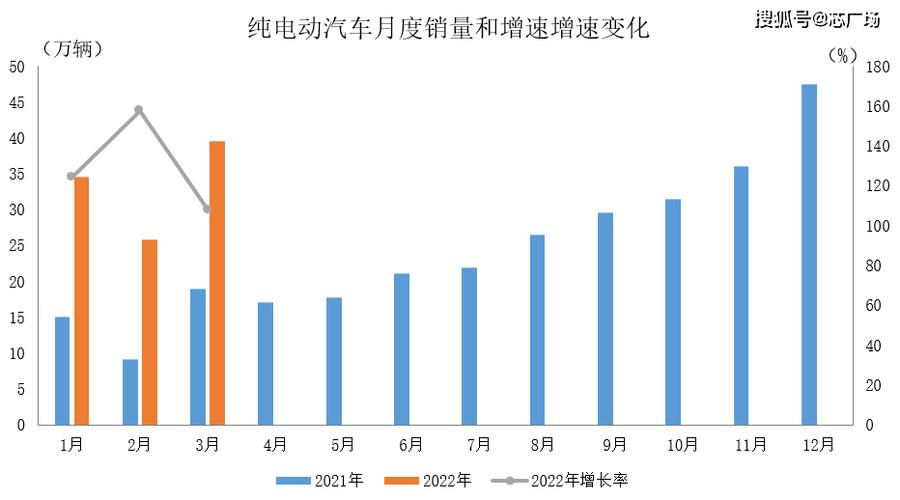 中国电动汽车销量排行榜(国内电动汽车排行榜前十名)