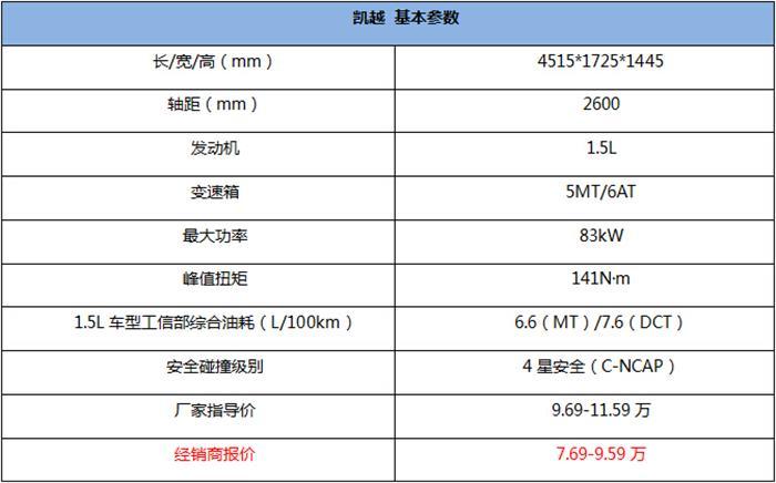 别克凯越hrv参数配置 别克凯越hrv参数配置怎么样