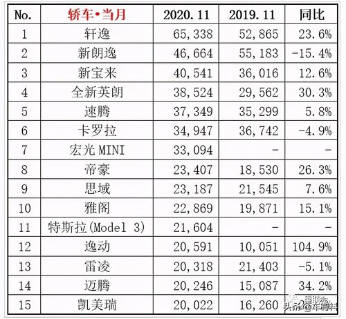 2020年汽车销量排名(2020年汽车销量排行榜前十名是什么)