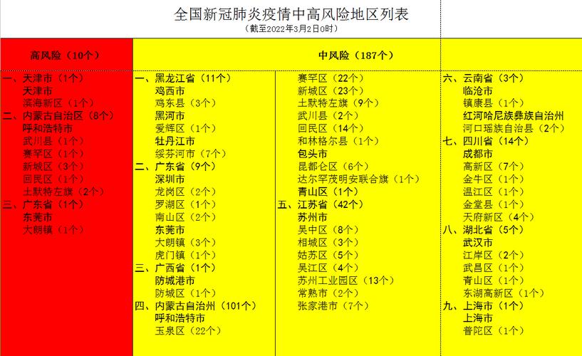 中高风险地区名单新 中国中高风险地区最新名单最新2021