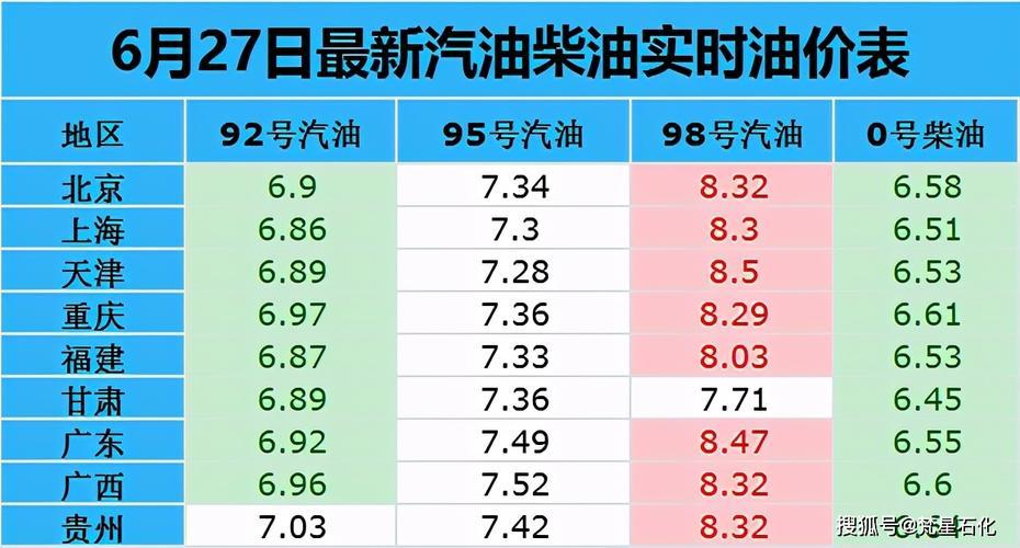 0号柴油多少钱一升 现在0号柴油多少钱一升