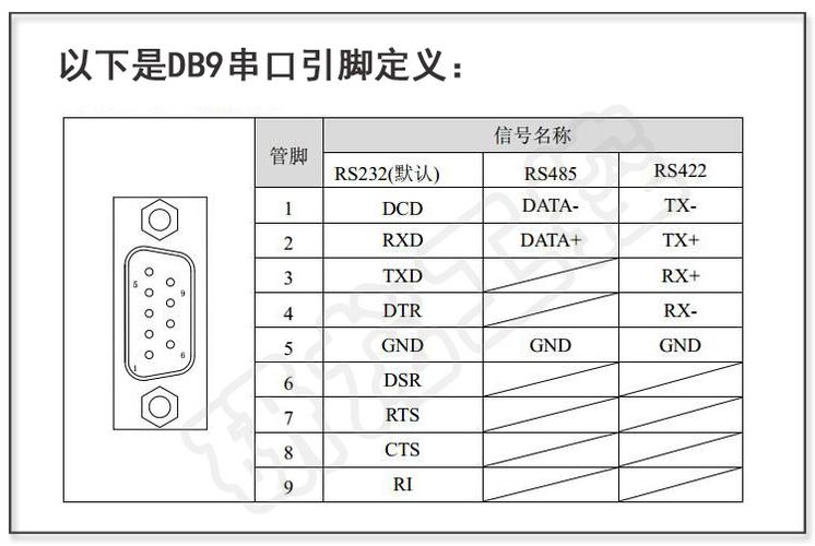 rs485接口针脚定义 RS232接口和RS485分别到底有几个针脚的