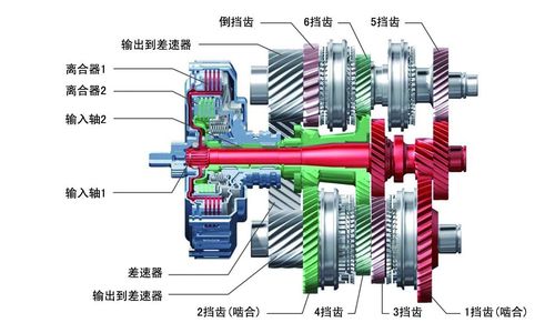 什么双离合变速器 哪些车使用的是双离合变速器