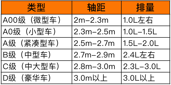 abcd级车什么意思 汽车是怎么分级的 ABCD级车是什么意思