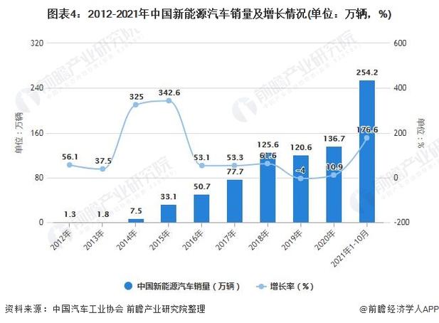 中国新能源汽车发展现状 中国新能源汽车发展现状及趋势