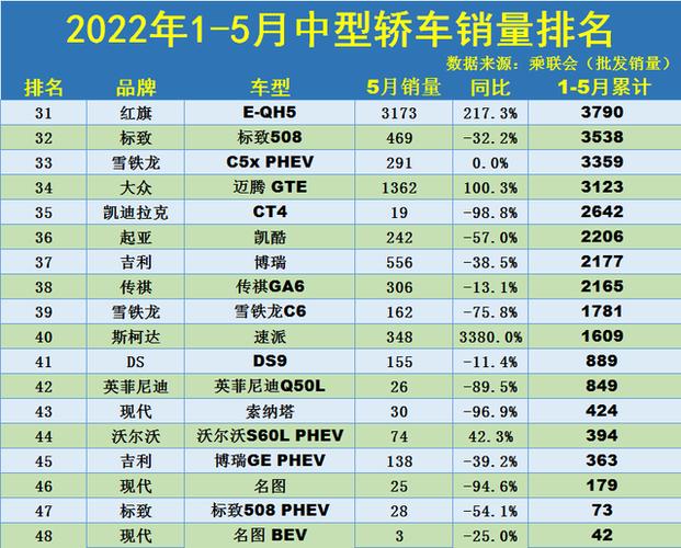 2022中型车销量排行榜(汽车销量排行榜2022前十名)