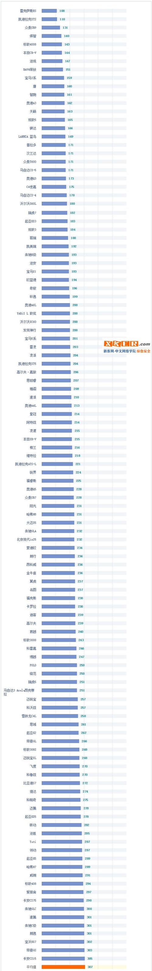 全球汽车质量排行榜前十名(质量最好的汽车前十名)