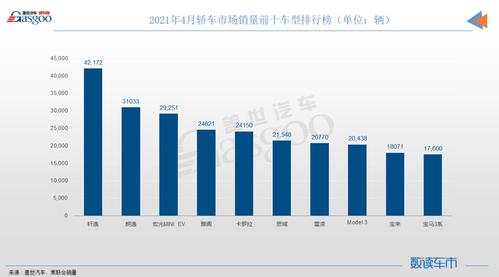 23年3月汽车销量排行(23年4月汽车销量排行榜)