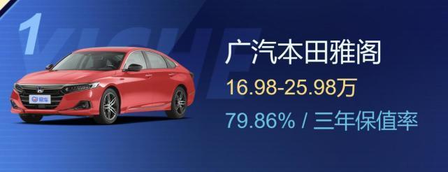 2023年本田车退出市场(2023保值率放榜,东风本田四车夺冠领跑合资阵营)