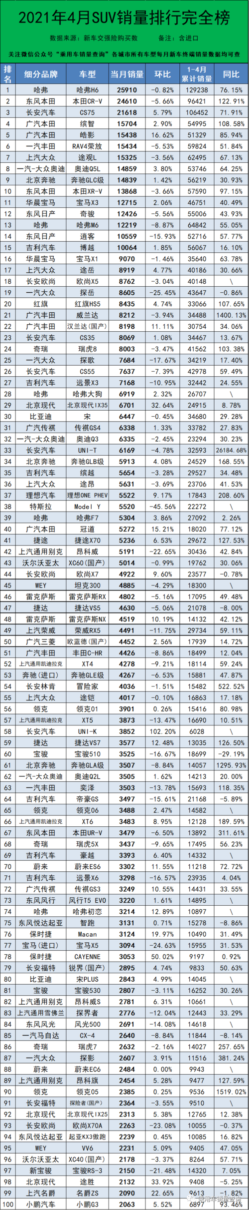 四月汽车销量排行榜 2021年汽车销量排行榜前十名