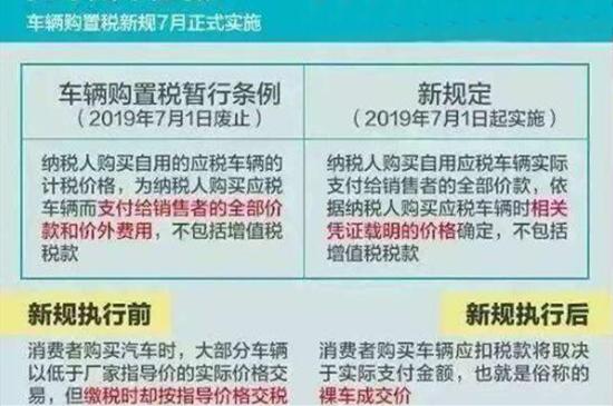 买汽车购置税怎么算 汽车购置税怎么计算