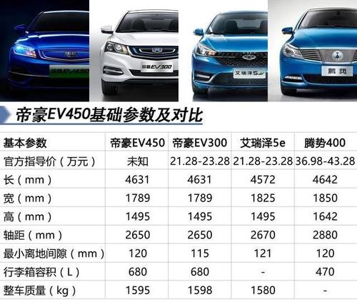 吉利帝豪ev253参数(2016款帝豪ev253参数及配置)