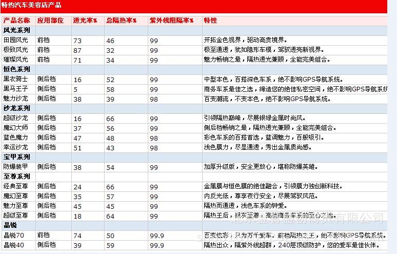 3m汽车贴膜价格表 汽车贴膜10大品牌价格表