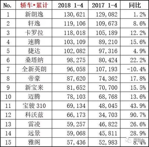 2018汽车销量排行榜 2020年汽车销量排行榜前十名是什么