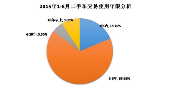 二手车市场调研分析报告(二手车市场前景怎么样)