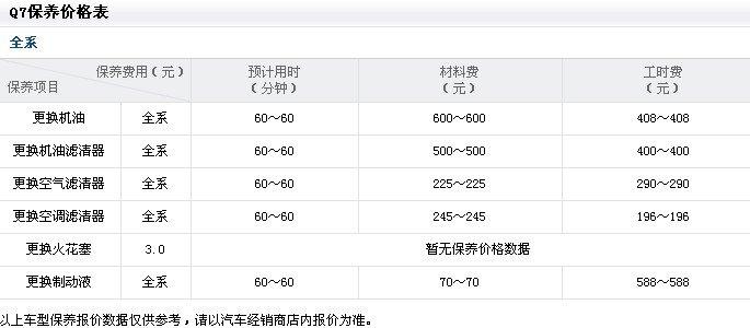 奥迪q7保养一次多少钱(奥迪(进口)奥迪Q7保养一次多少钱)