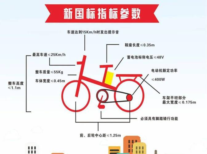 2023年电动车新规定 电动车2023年新规定是什么