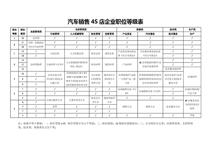 4s店工资待遇一览表 汽车4s店工作待遇怎么样