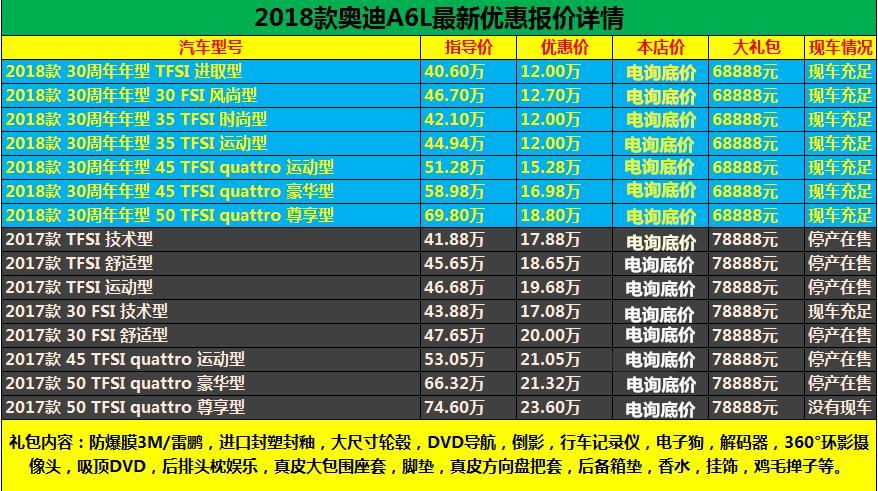 奥迪全国哪个城市便宜 奥迪全国最低价在哪里