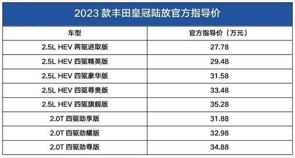 丰田皇冠陆放suv参数(丰田皇冠陆放参数配置是多少,)