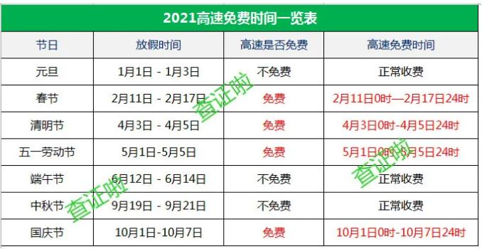 今年10月高速免费时间 10月1高速免费几天