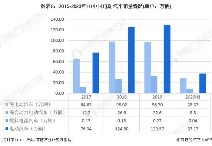 中国新能源汽车销量数据(2021年新能源汽车不同品牌销量数据如何查询)