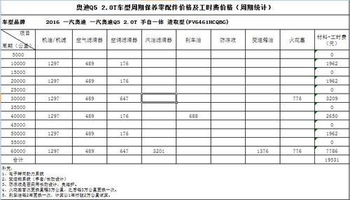 奥迪q5保养费用明细单 奥迪q5保养一次多少钱奥迪q5保养费用明细