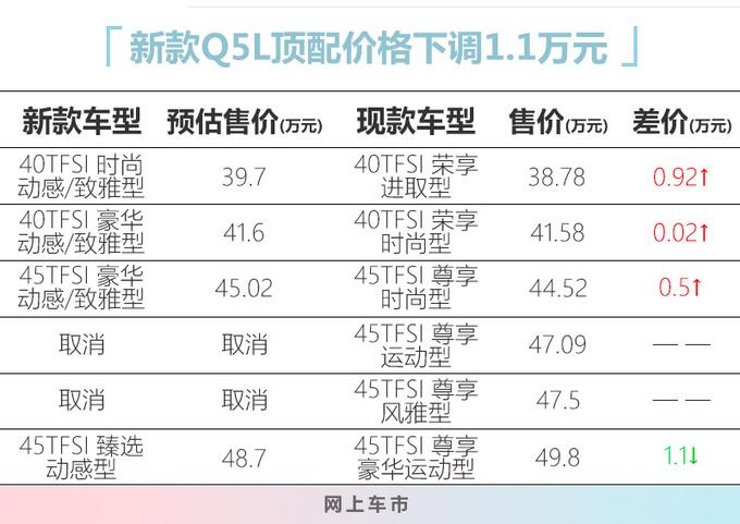 奥迪q5q5l参数比 奥迪q5l参数配置