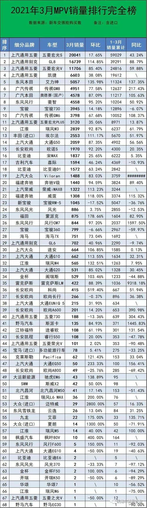 国内mpv排行榜前十名 mpv排行榜前十名