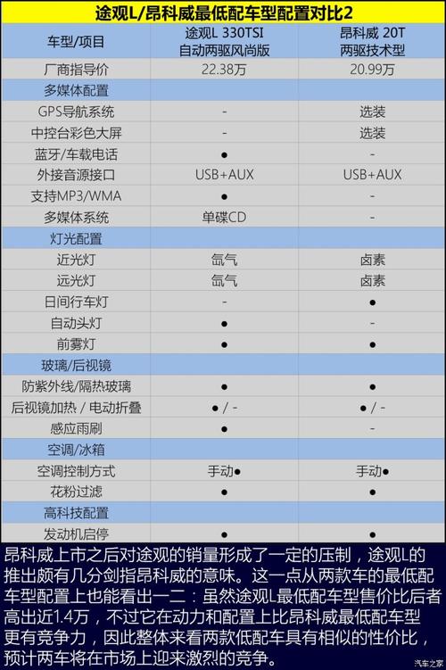 上海大众途观2019款(途观l2019款配置参数)