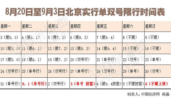 北京交通限行新消息 北京限行时间规定是什么