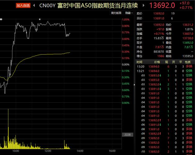 a50指数期货实时行情(a50期指是什么)