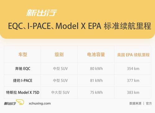 model3续航里程 特斯拉model 3续航多少