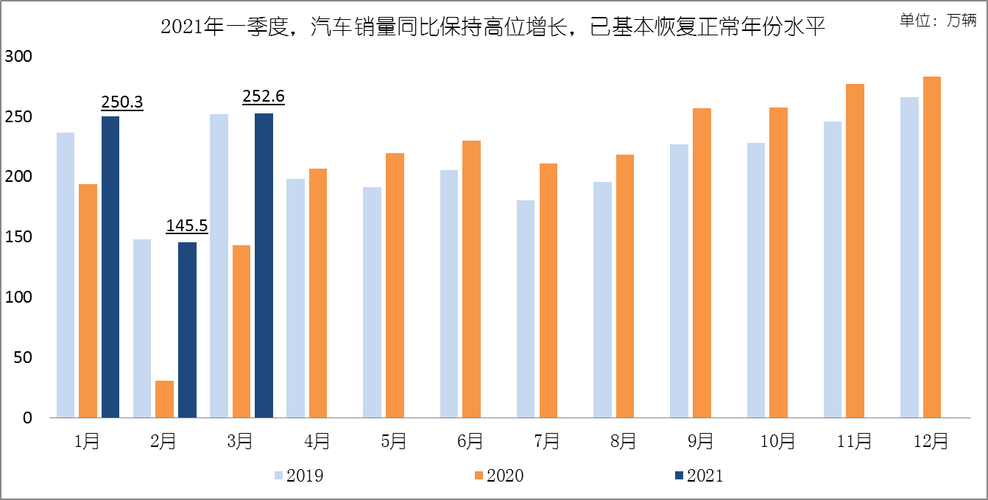 6月份轿车销量排行榜(轿车六月销售排行榜(2021年前六个月汽车销量))