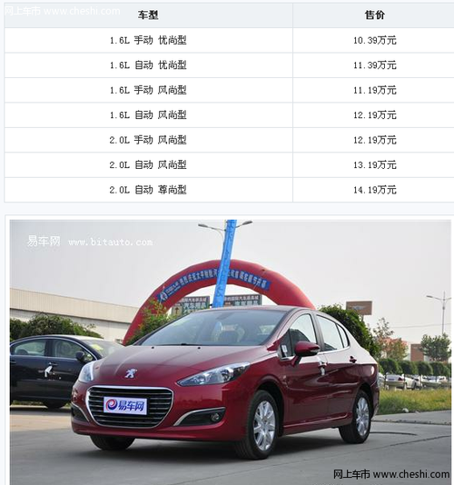 东风标致308suv报价(标致2008和 308有多少区别)