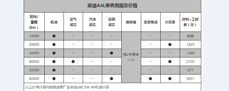 奥迪q5l保养价格一览表(奥迪q5l保养费用)