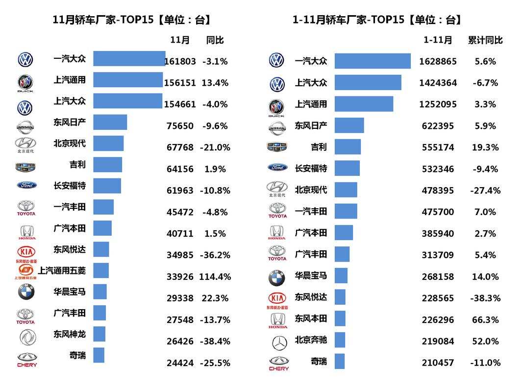 中外合资汽车品牌有哪些(中外合资车有哪些品牌)